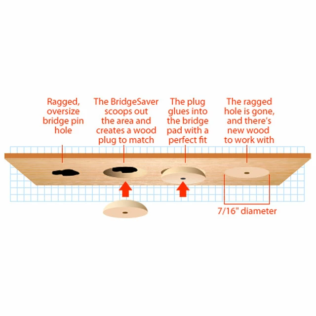 BridgeSaver - StewMac 6 BridgeSaver - StewMac - Image 6